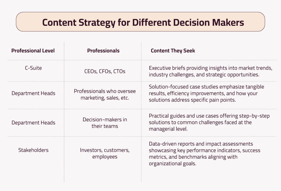 how-to-find-b2b-decision-makers