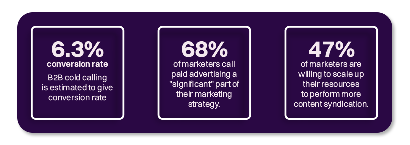 effective marketing channels attract potential customers