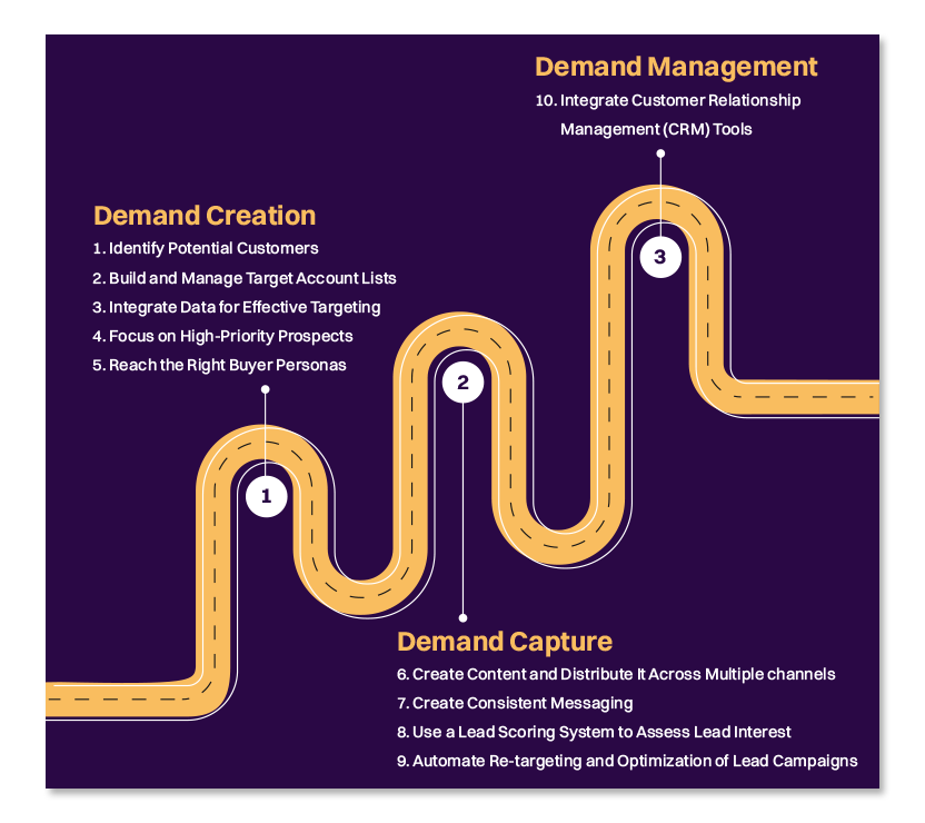 Demand-Gen Strategies