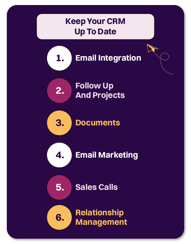 Keep your CRM (Customer Relationship Management) up to date