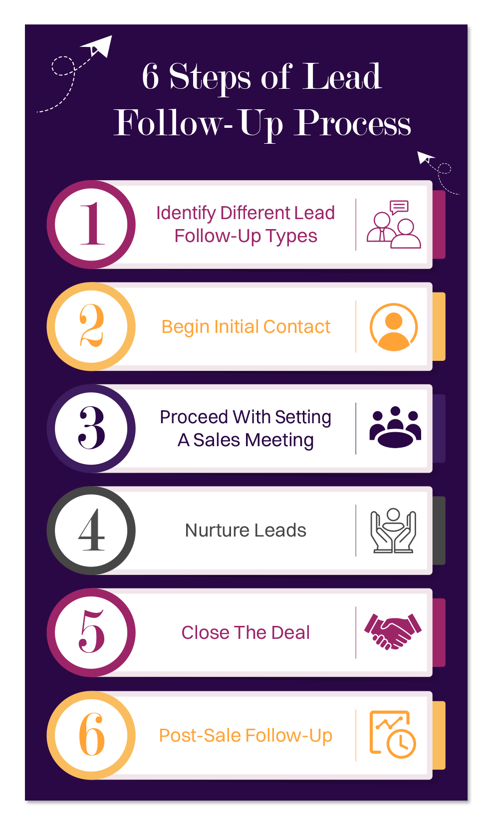 6 Steps Guide for Lead Follow Up Process in 2023