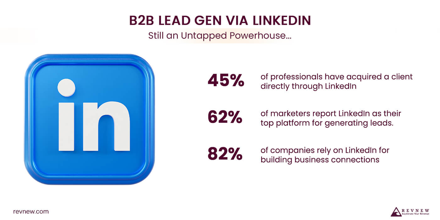 linkedin for b2b lead generation