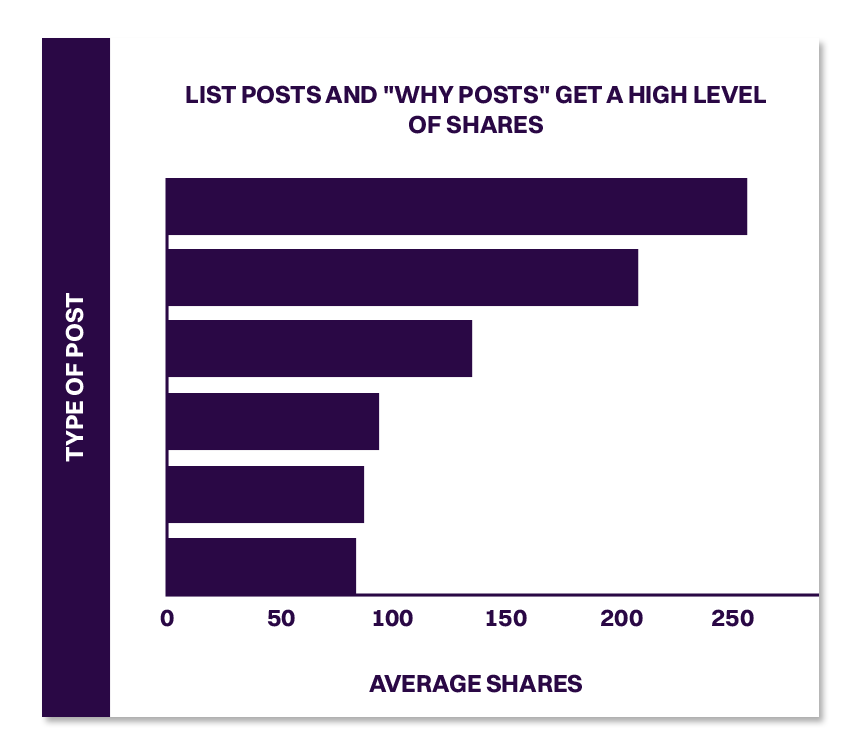 content-marketing-strategy