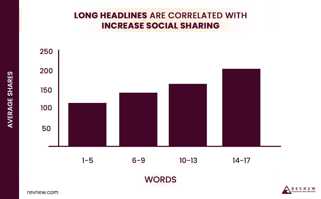 long headline graph