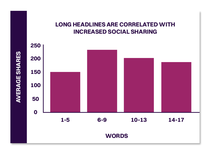 content distribution strategy for marketers