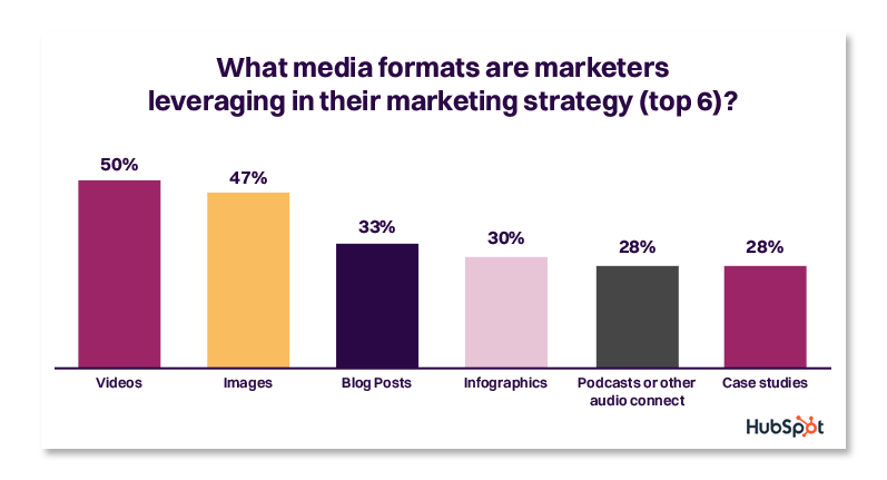 content marketing distribution strategy