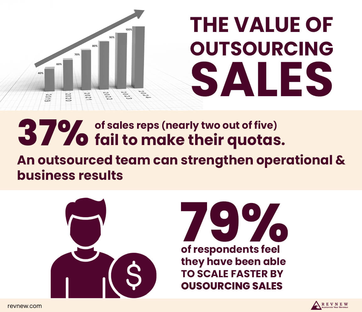 outbound sales strategy