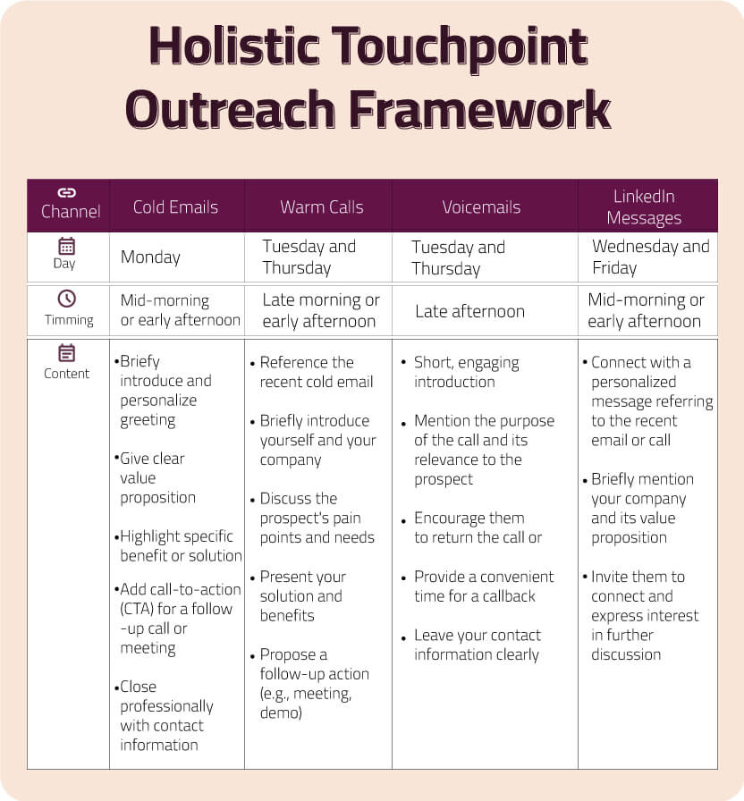 outreach-strategies