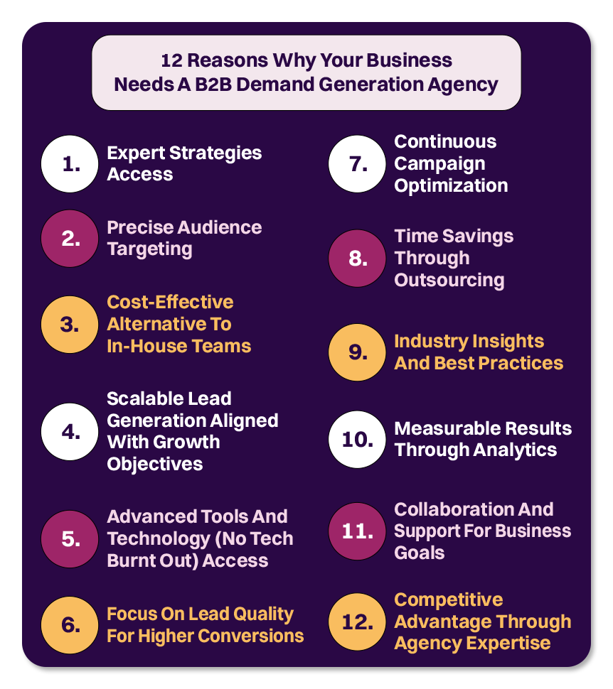 12 Reasons Why Your Business Needs a B2B Demand Generation Agency