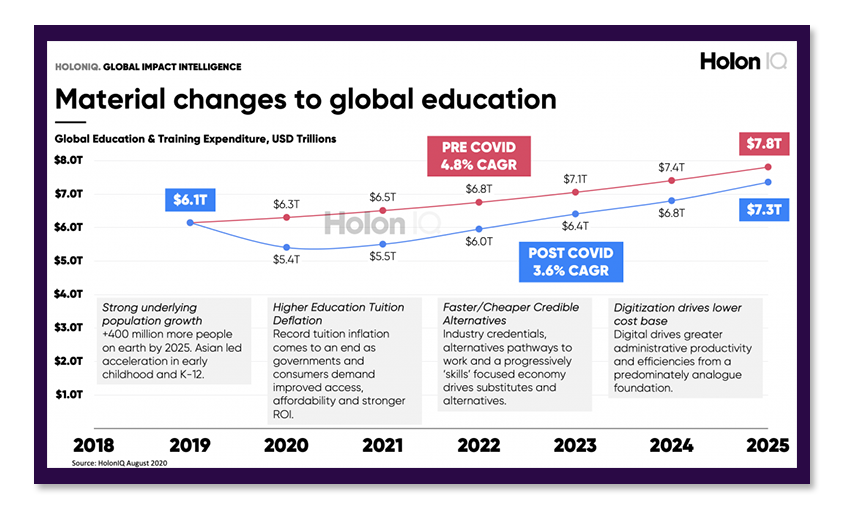 How to Identify Decision Makers in the Education Industry