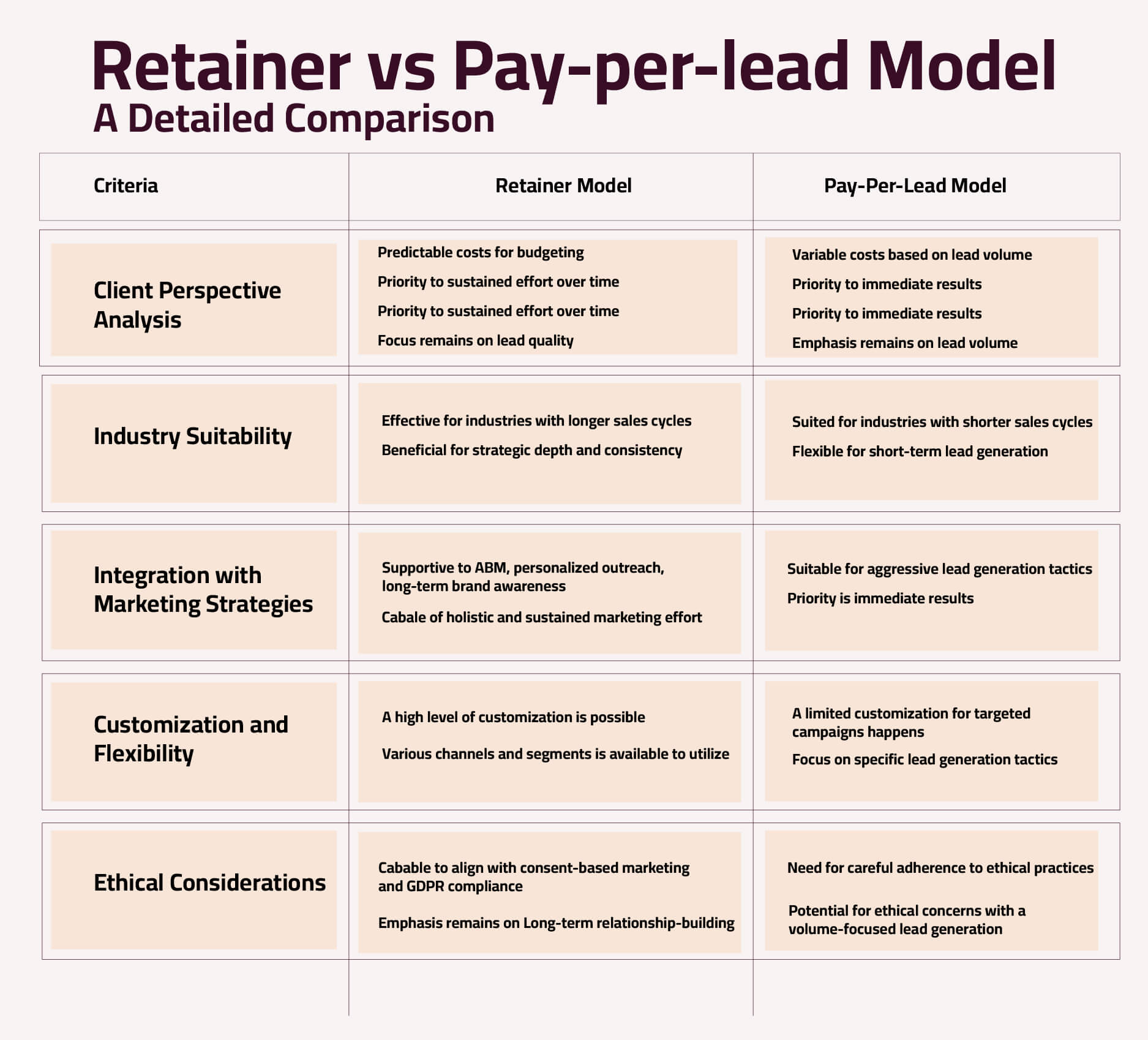 retainer model vs pay-per-lead_Retainer 