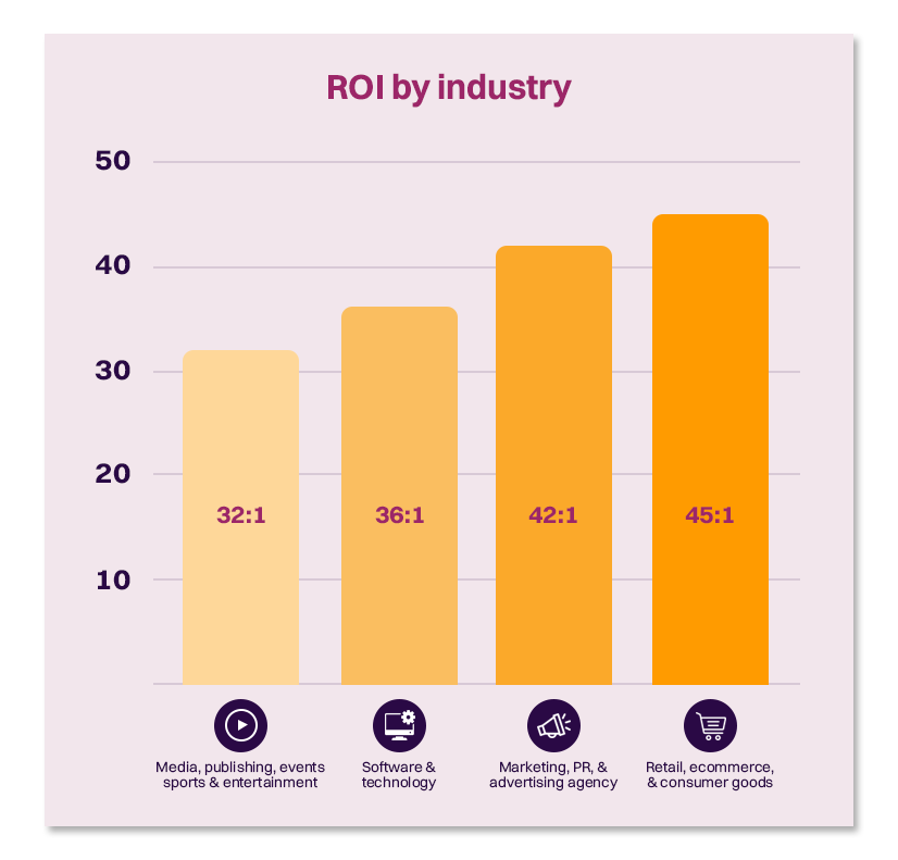 b2b cold email marketing