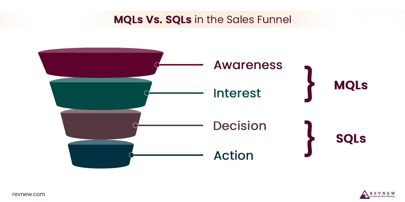 sales funnel