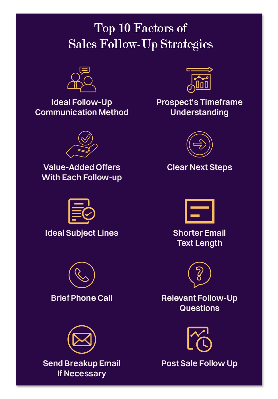 10 Powerful Sales Follow up Strategies