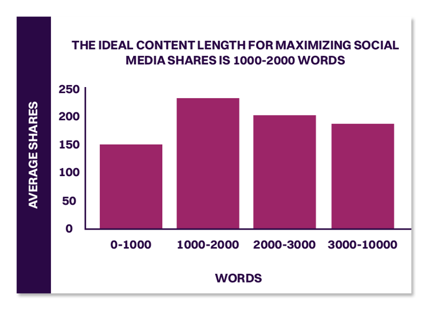 b2b content strategy 