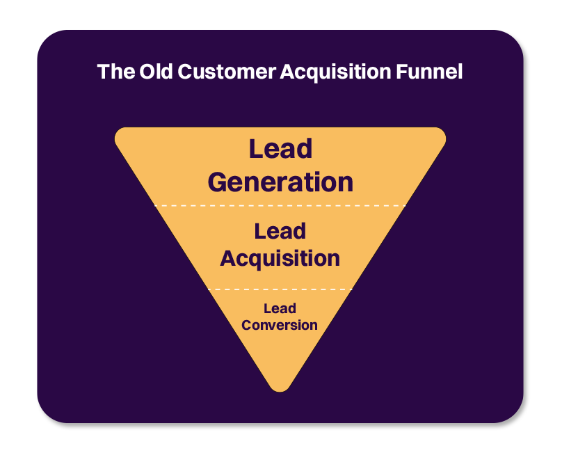 New customer acquisition funnel for SaaS
