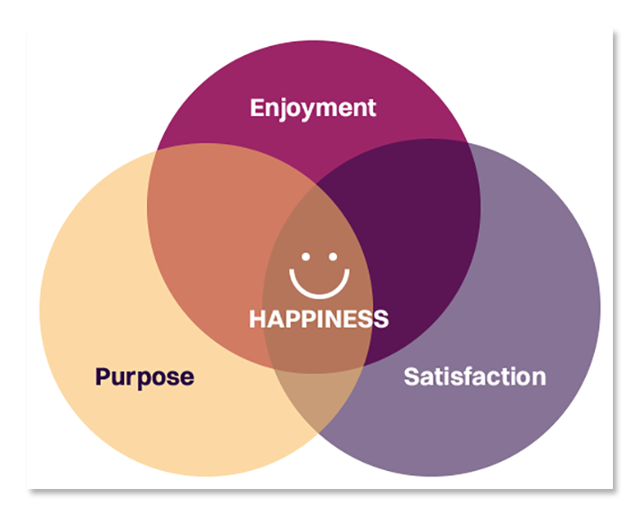 macronutrients of happiness for sales pros mental health