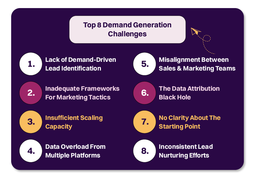 Demand Generation challenges