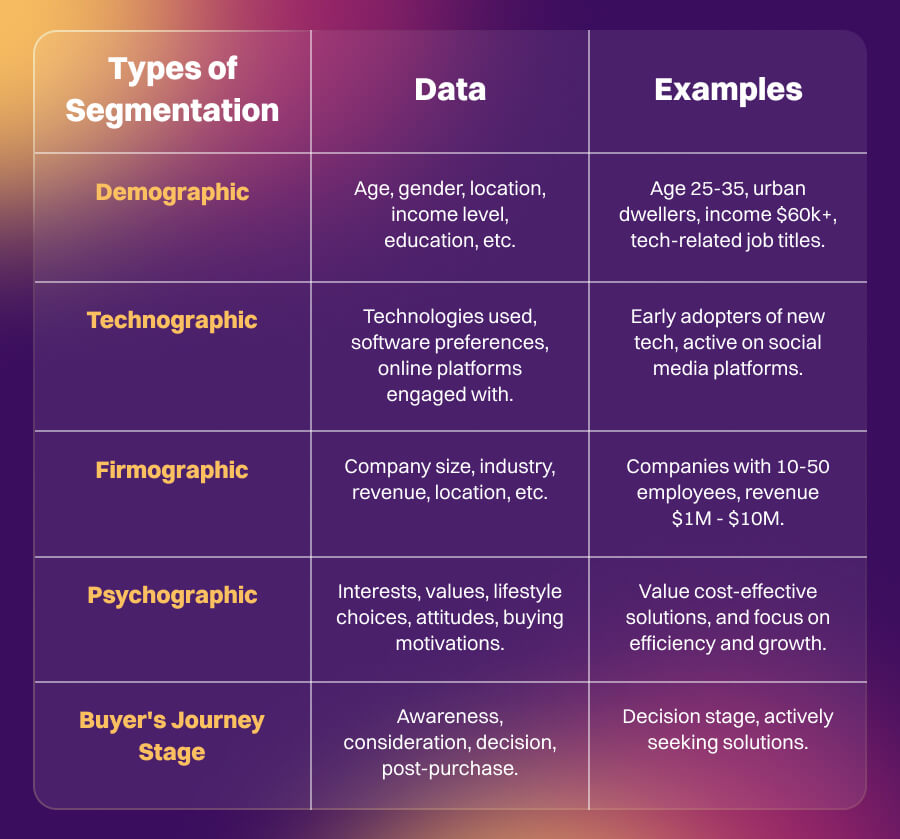 types-of-segmentation