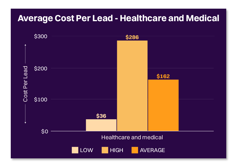 How to Prospect Medical Sales Leads and Convert Them Faster