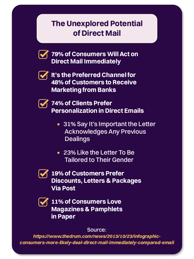 personalization in direct mail