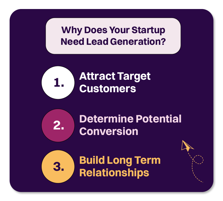 Why Does Your Startup Need Lead Generation?