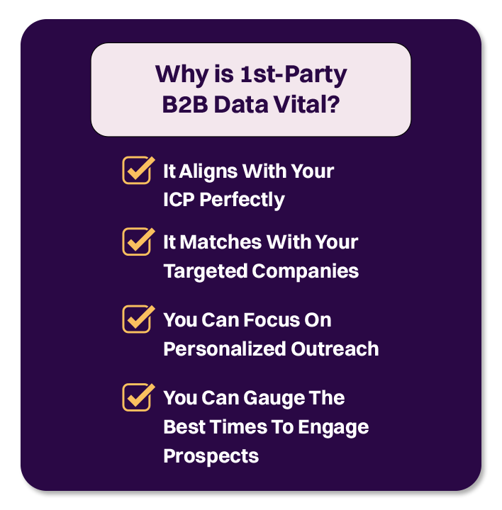 first party b2b data vital