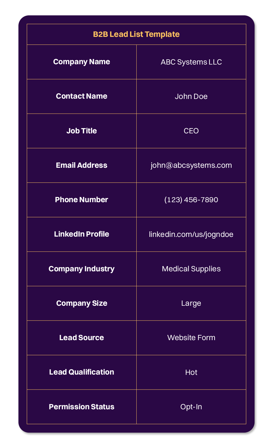 b2b lead list template