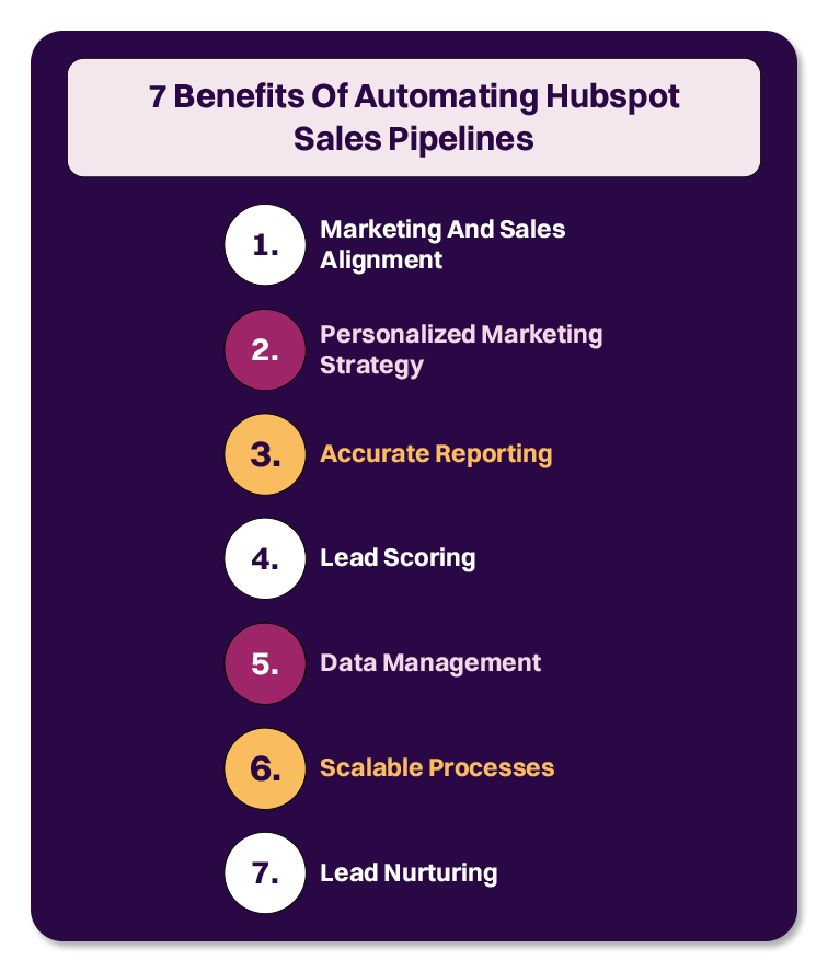 benefits of automating hubspot sales pipelines