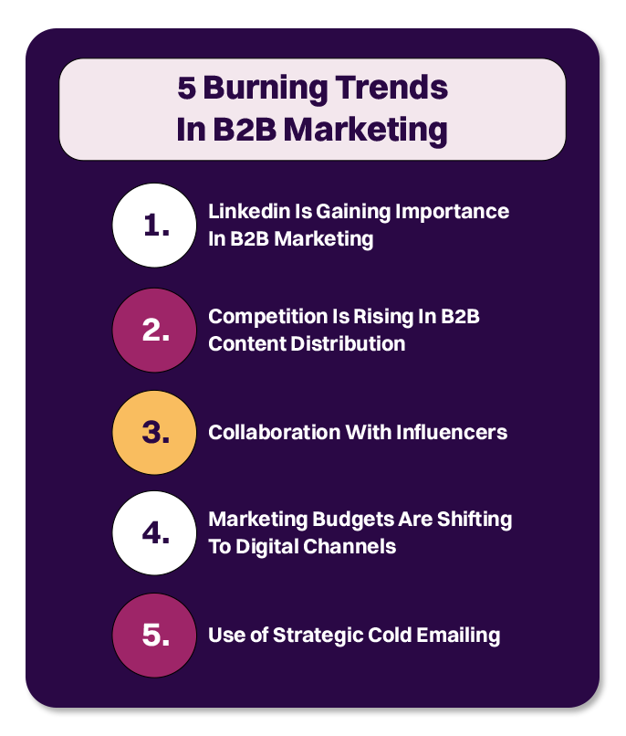 10 Ways How B2B Marketing Has Evolved A MustRead!