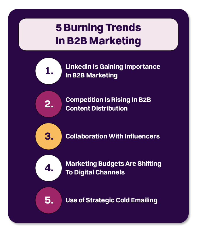 Burning Trends In B2B Marketing