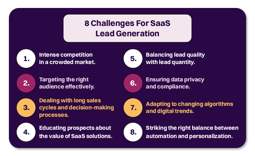 Top 5 SaaS Lead Generation Tools for Explosive Growth