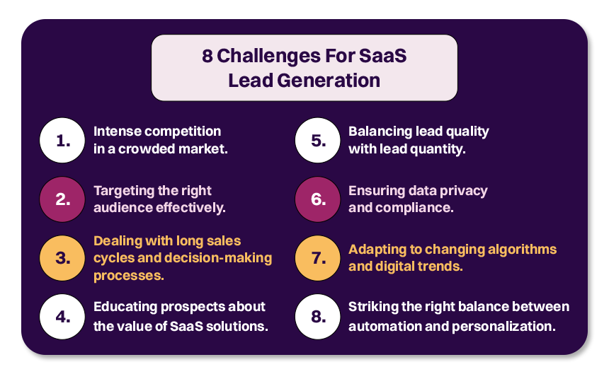 challenges for saas lead generation