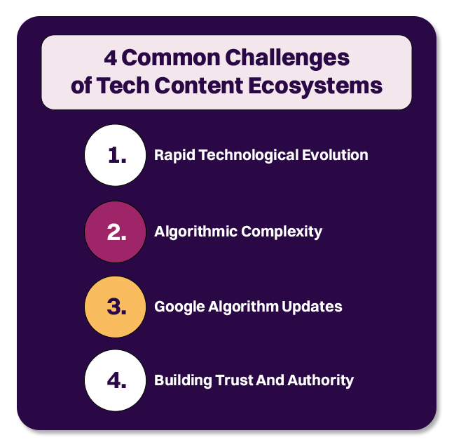 common challenges of tech content ecosystems