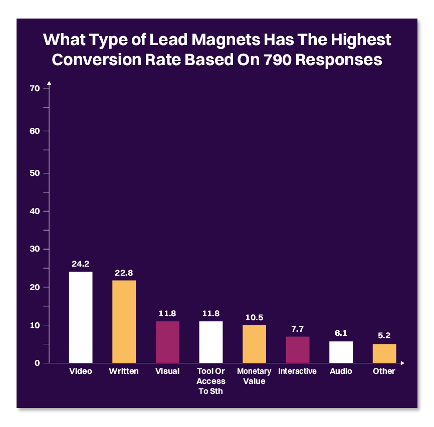 how to increase qualified leads through content marketing