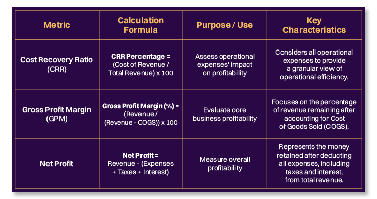 How to Calculate Cost Revenue Ratio (CRR): Your Go-to Guide
