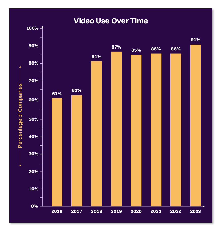 use lead nurture to fuel the content marketing sales funnel