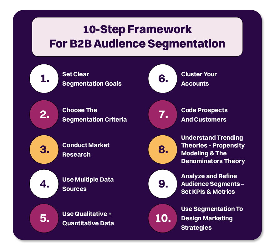 10-Step Framework to Segment Your B2B Audience