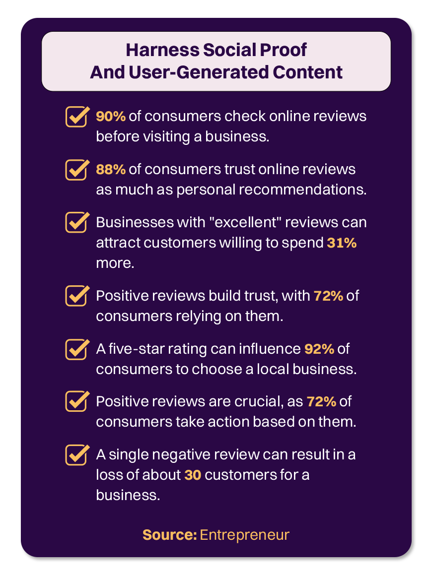 harness social proof and user generated content