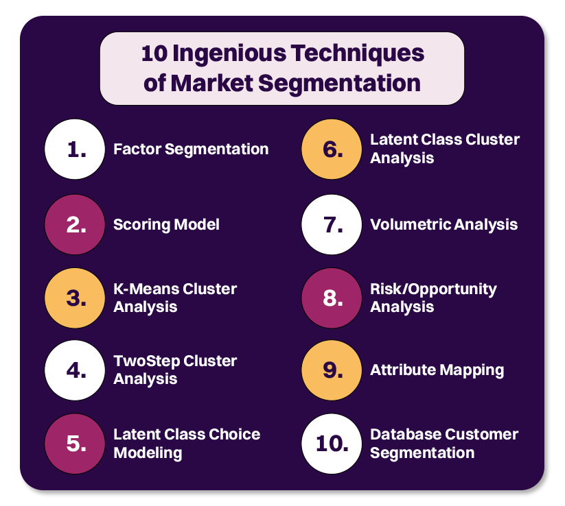 market segmentation techniques