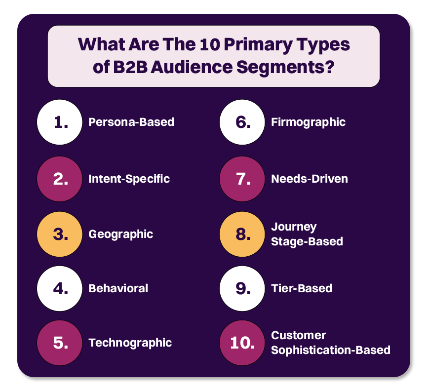 10 Types of B2B Audience Segments