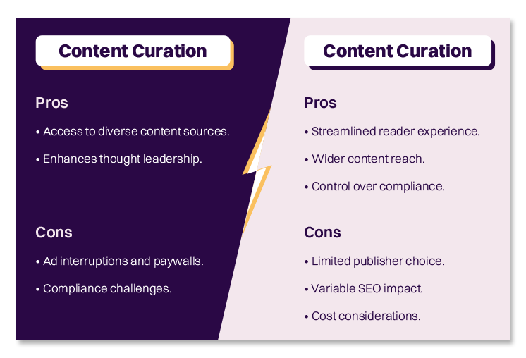 pros and cons content syndication content curation