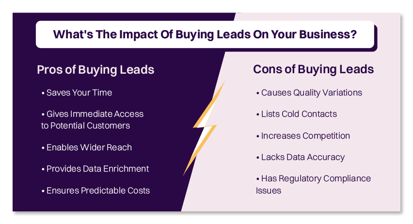 Pros and Cons of Buying Leads