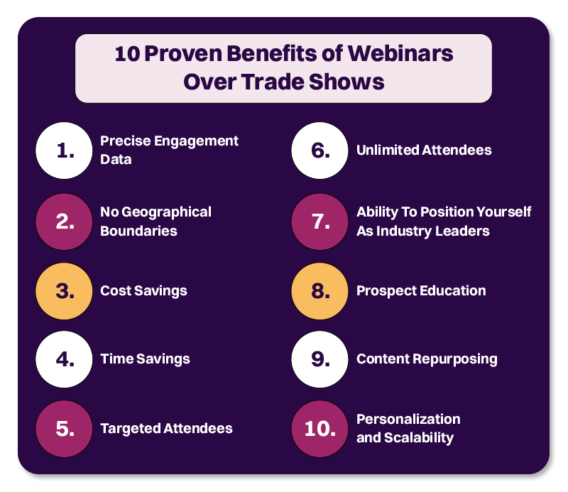 proven benefits of webinars over trade shows