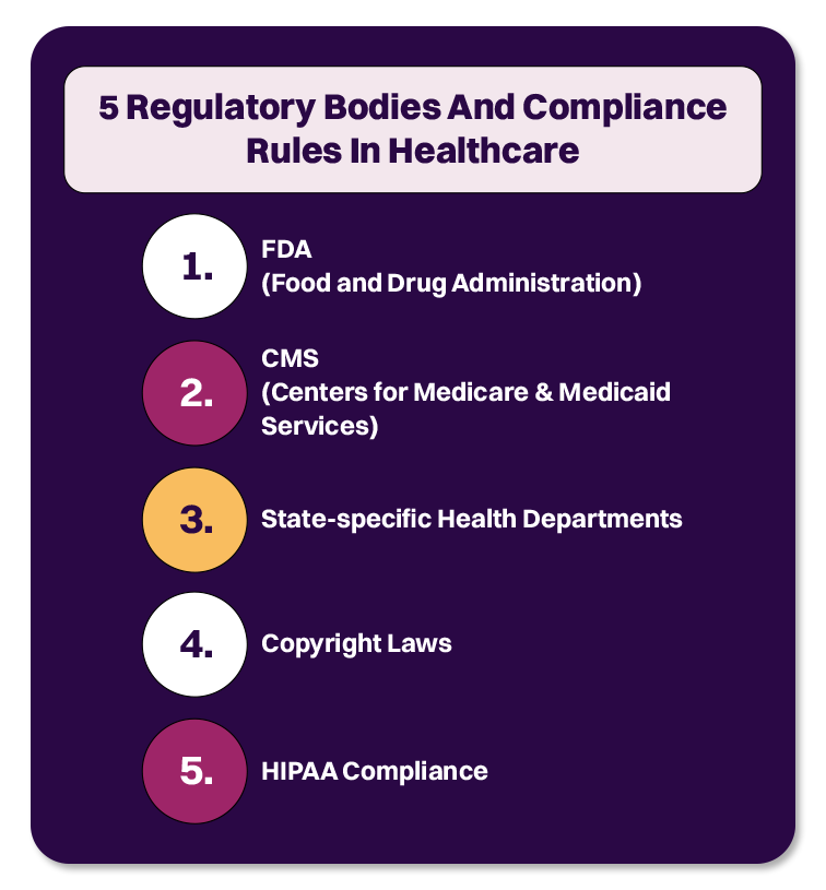 regulatory bodies and compliance rules in healthcare