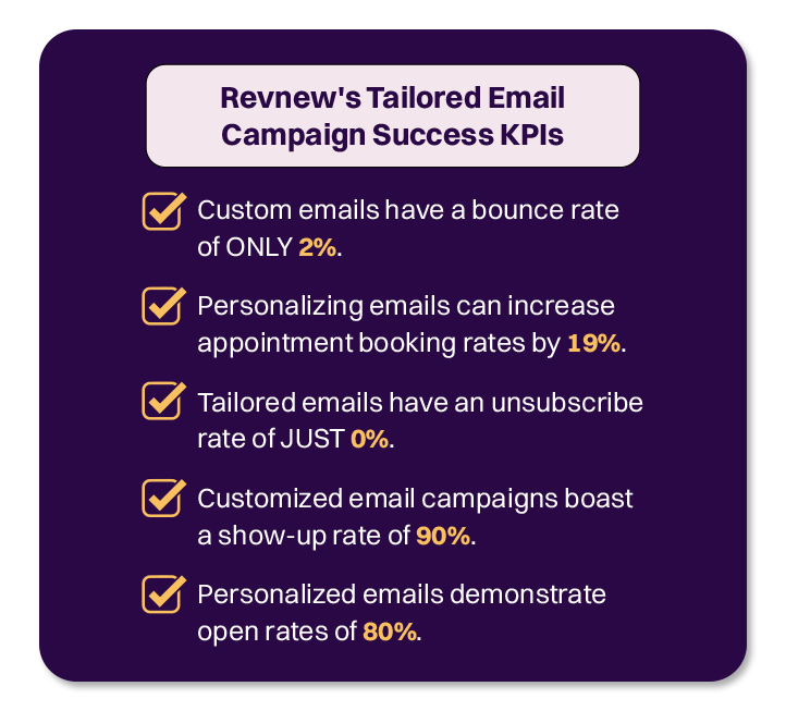 revnews tailored email campaign success kpis