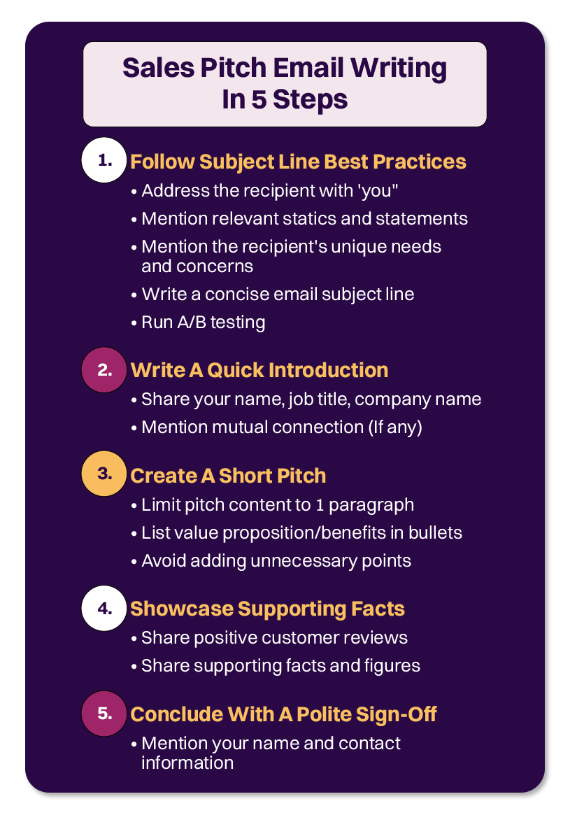 how to write a sales pitch email