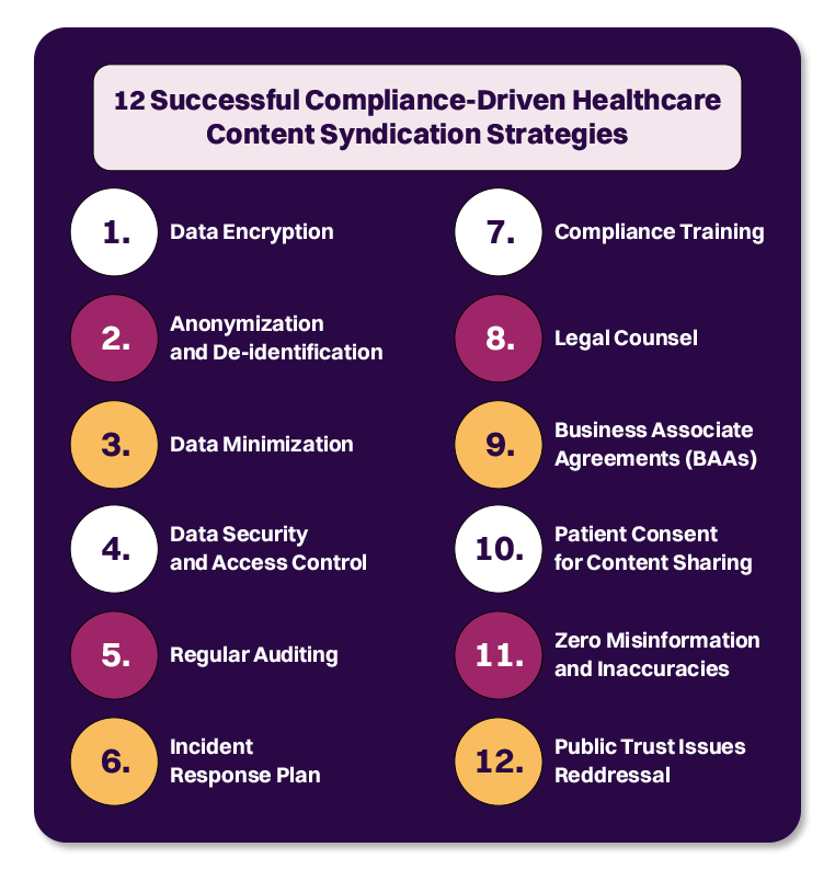 successful compliance driven healthcare content syndication strategies