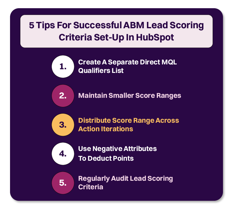 tips-for-successful-abm-lead-scoring-criteria-set-up-in-hubspot