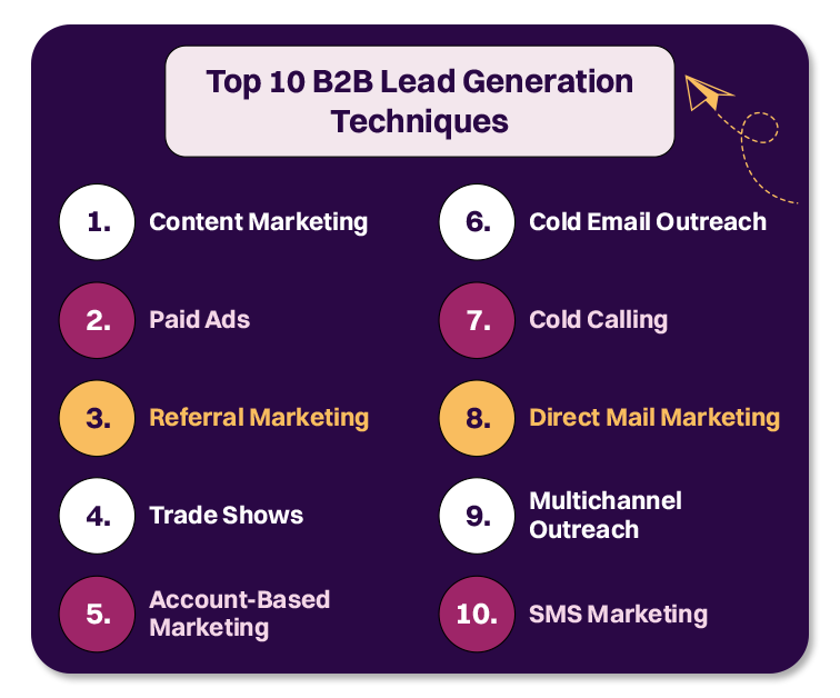 Lead Generation Techniques